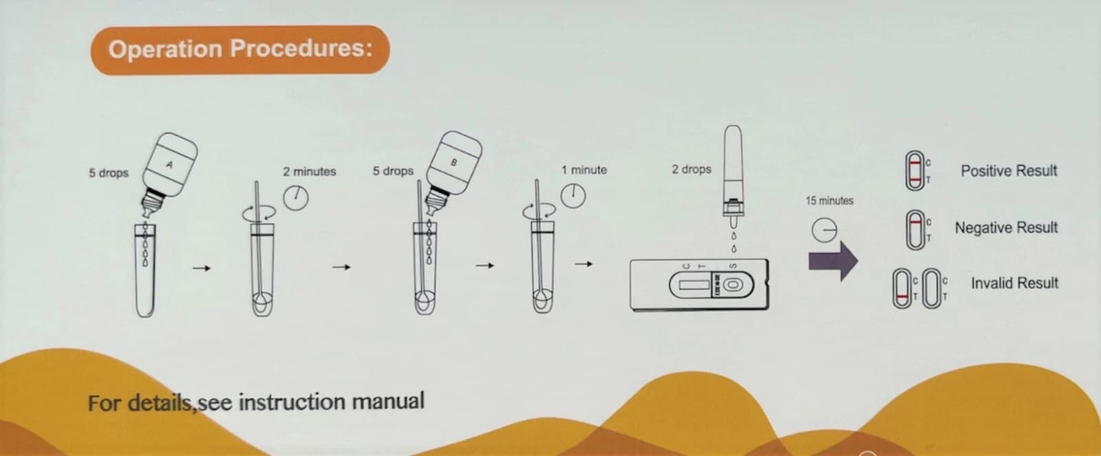 GP Professional Chlamydia Swab Test Kit (Male & Female) — chlamydia test kit, tested from a swab sample